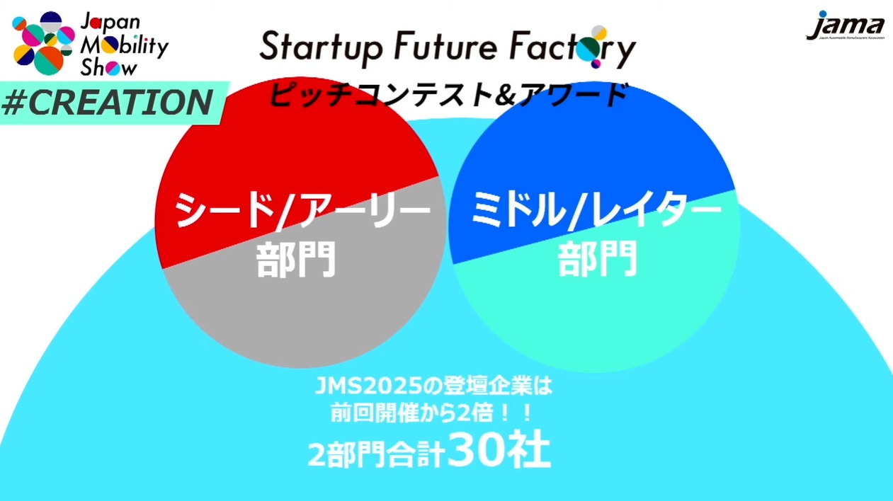 ピッチコンテスト＆アワードは事業ステージごとの2部門制