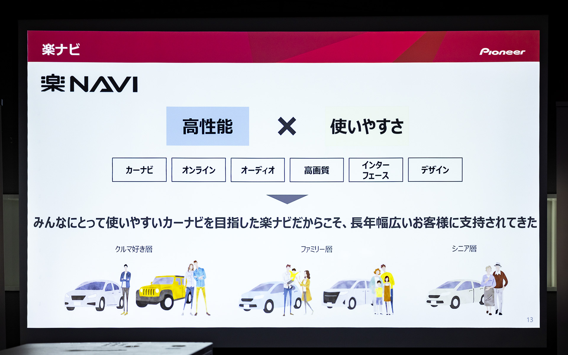 幅広いユーザーに指示される楽ナビ