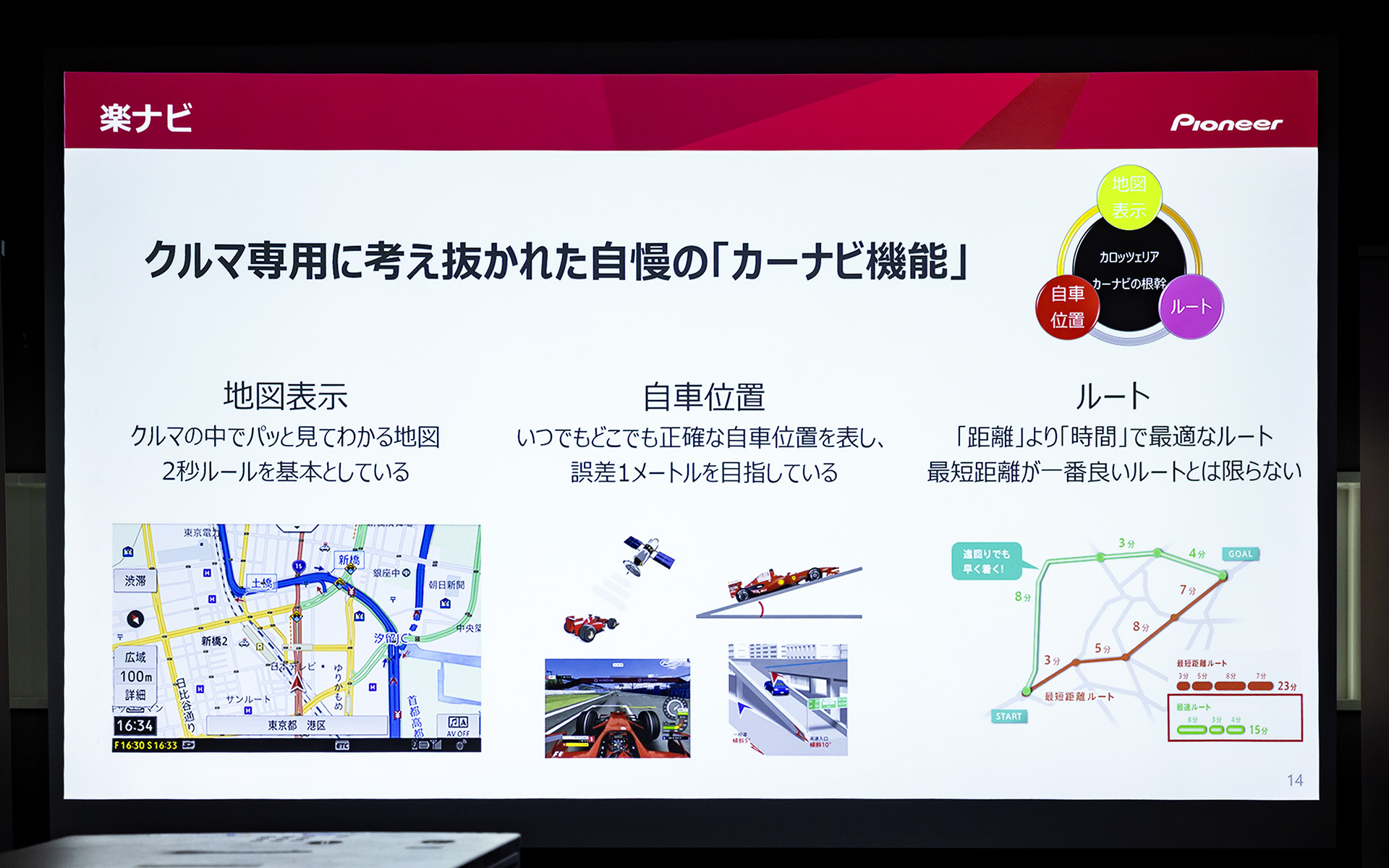 クルマ専用ならではの充実したカーナビ機能