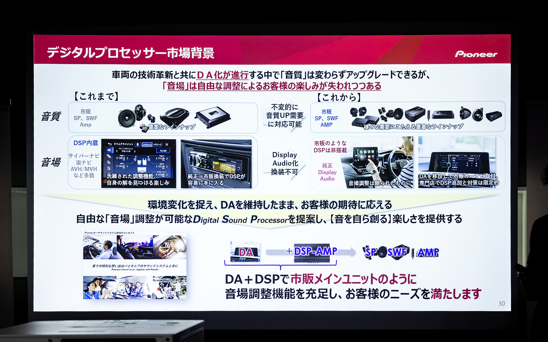 純正ディスプレイオーディオに接続することで音を自ら創る楽しさを提供