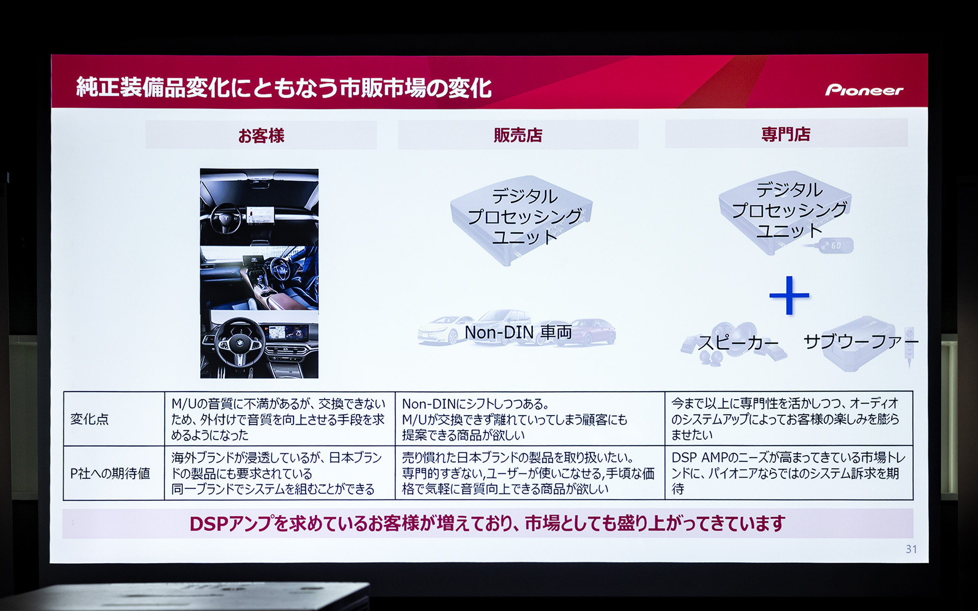 デジタルプロセッサーのニーズが高まりつつある