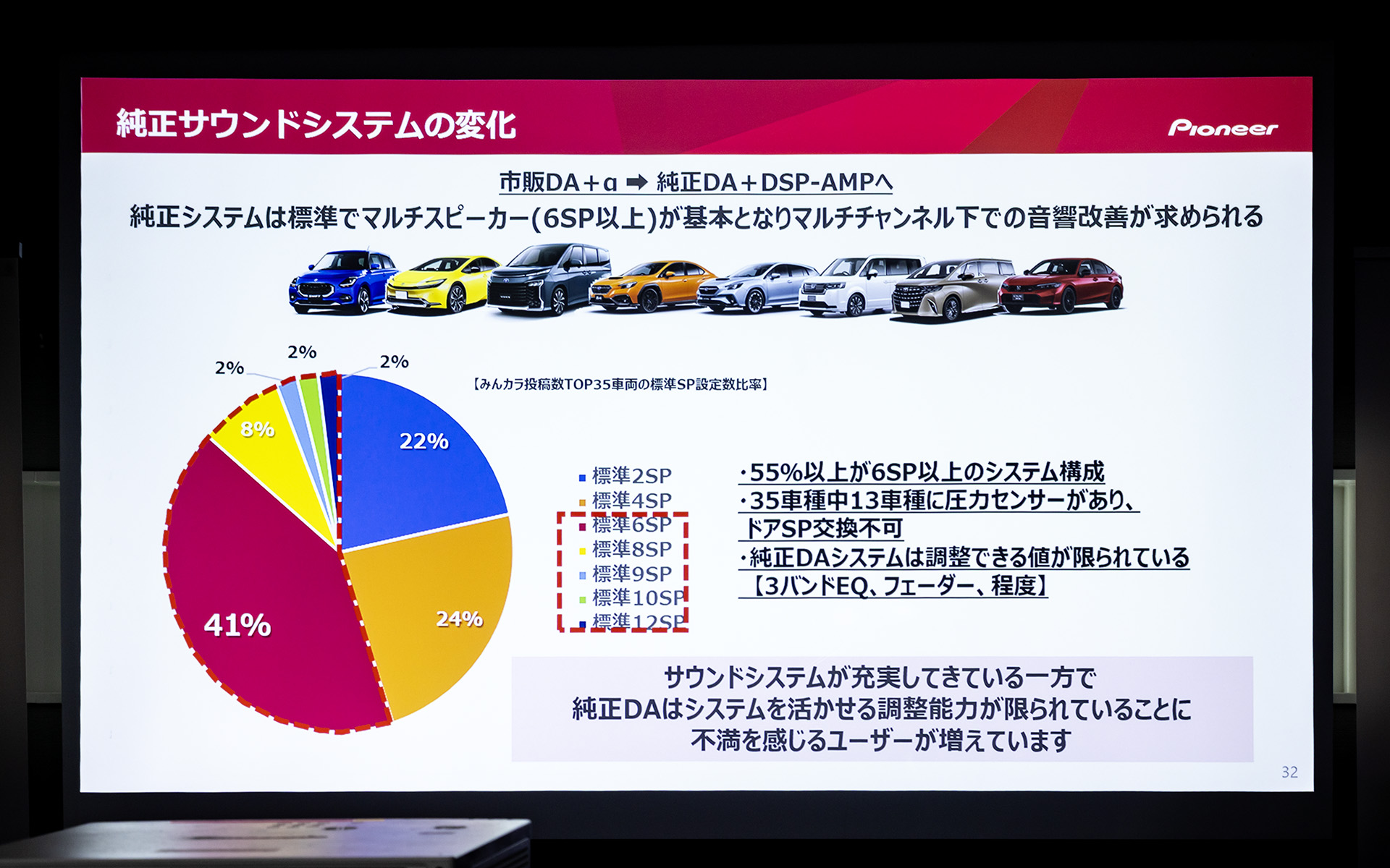 デジタルプロセッサーはマルチチャンネルへの対応が必須
