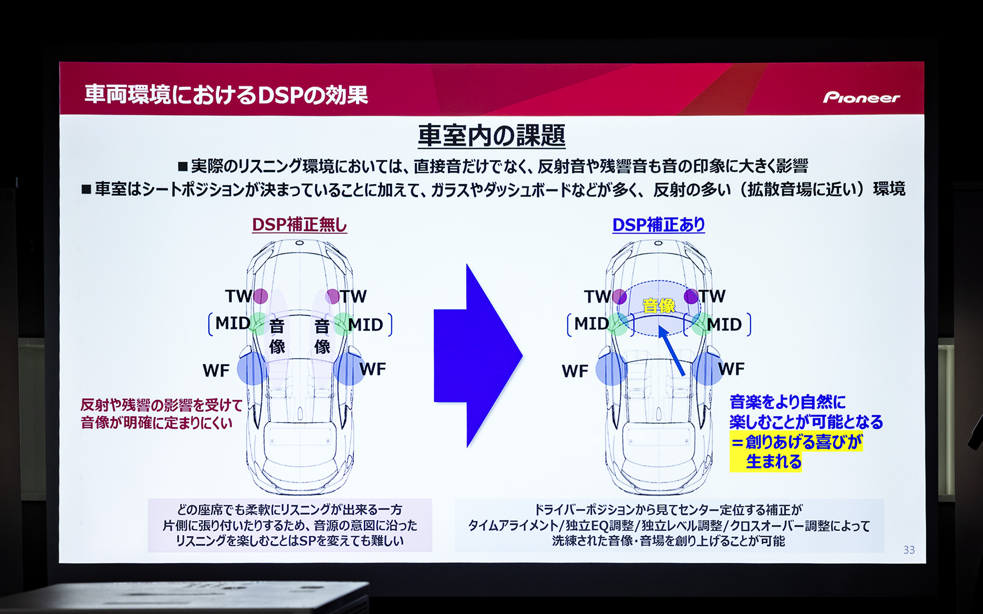 デジタルプロセッサーにより音源の意図に沿った再生が可能に