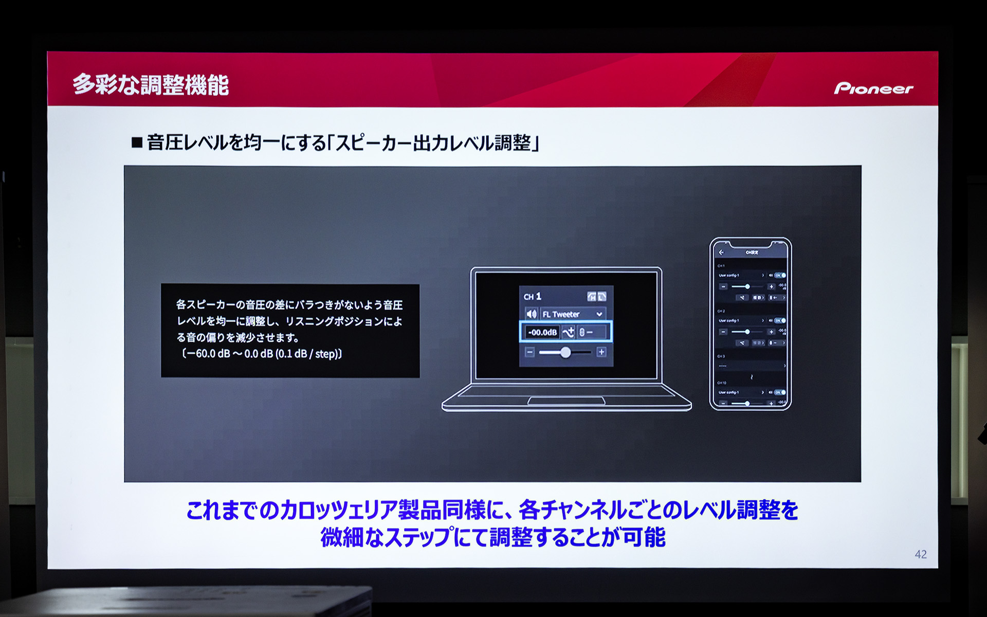 スピーカー出力レベル調整