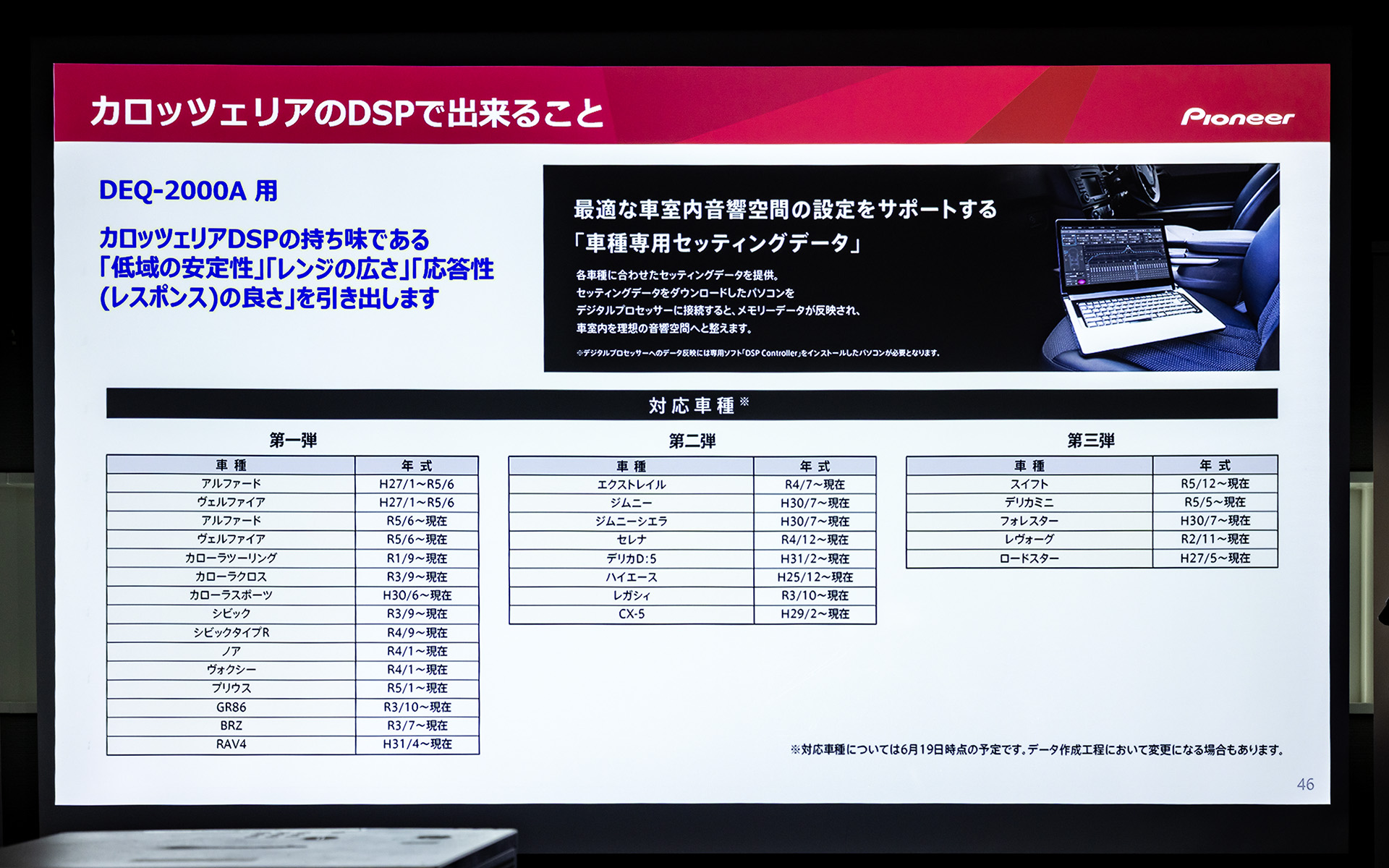 DEQ-2000A向けにダウンロードして使える車種専用セッティングデータを用意