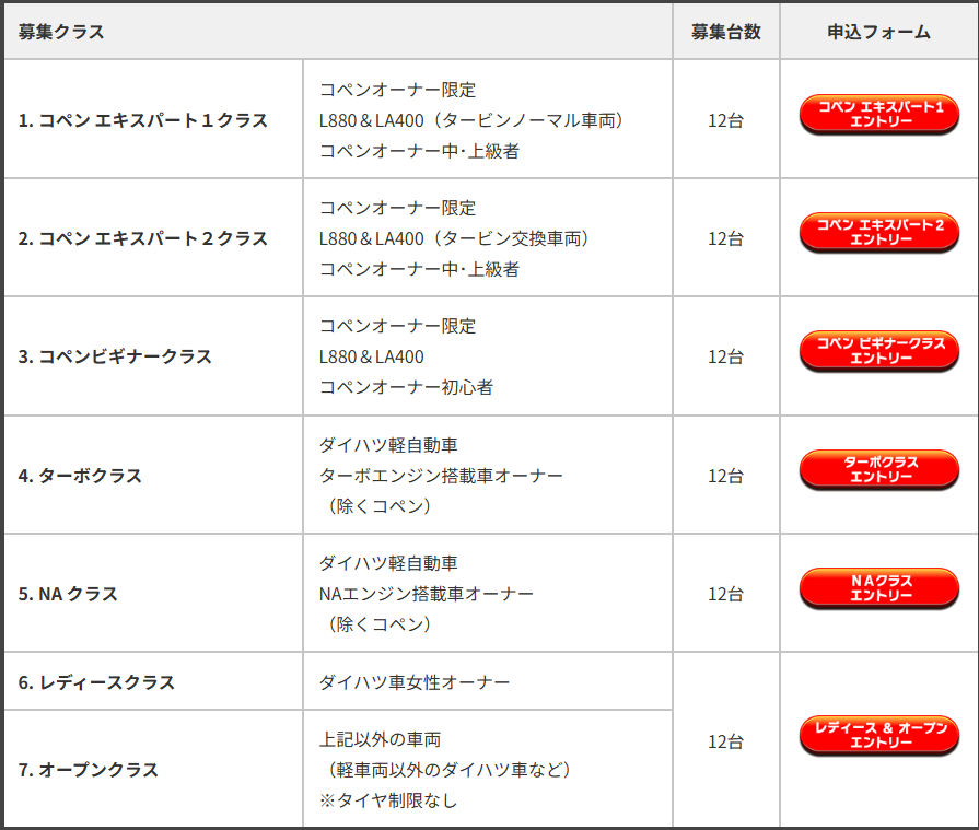 募集は全7クラス