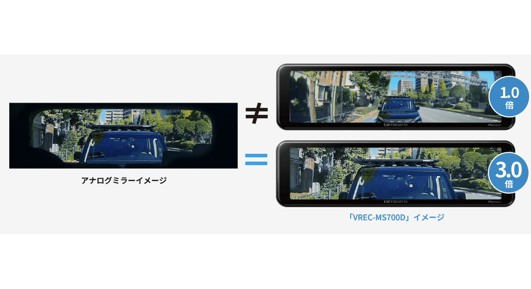 表示映像を1～3倍まで拡大表示できる「後方画像ズーム機能」搭載