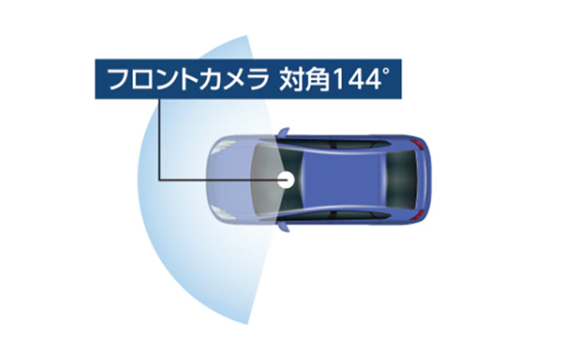 カメラに対角約144度の広視野角レンズを採用