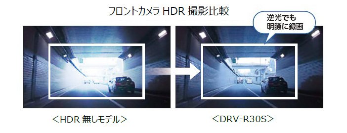 「HDR（ハイダイナミックレンジ）機能」で明暗差が激しい環境でも明瞭な録画を実現