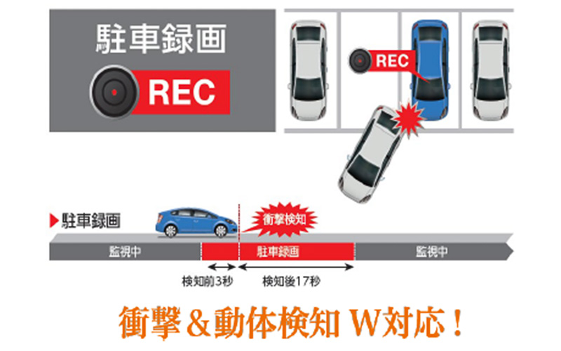 「駐車監視機能」はGセンサーと動体検知の両方に対応