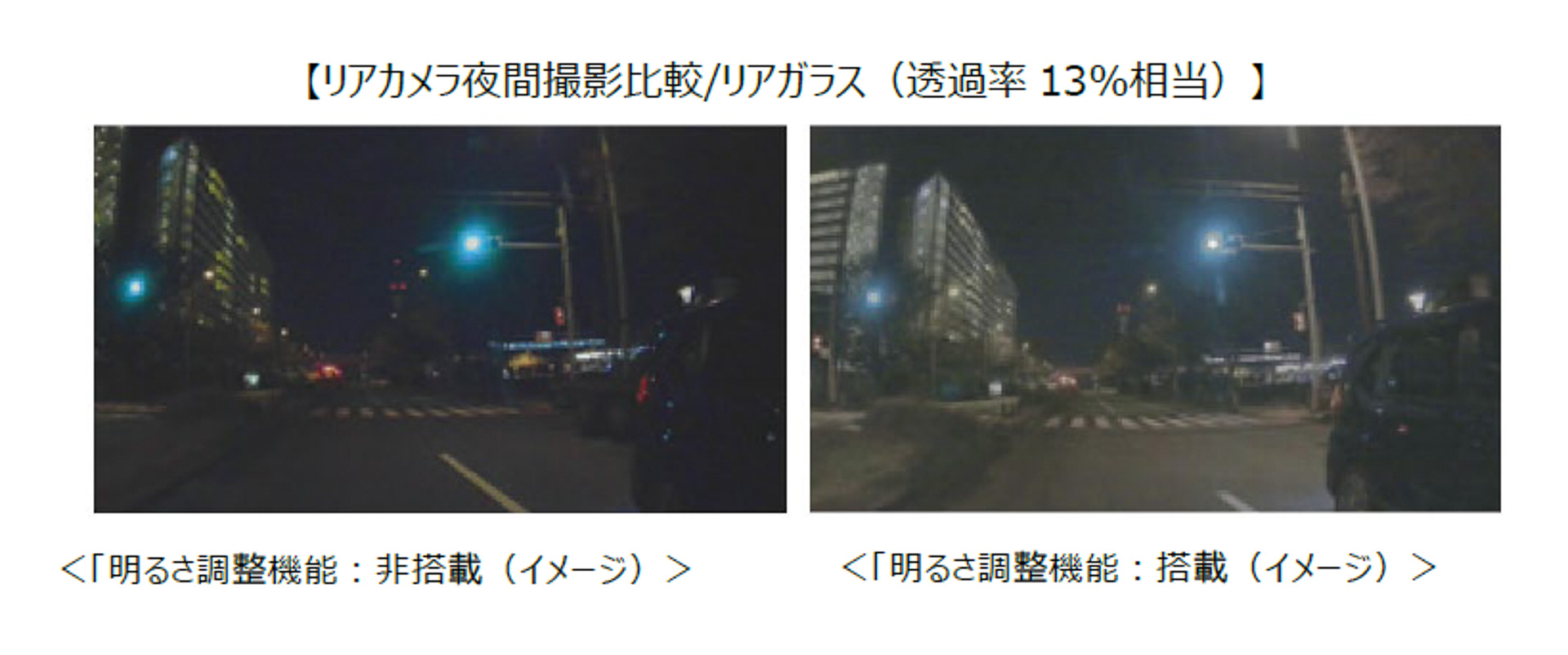 2カメラそれぞれで明るさを7段階調整できる「明るさ調整機能」を採用