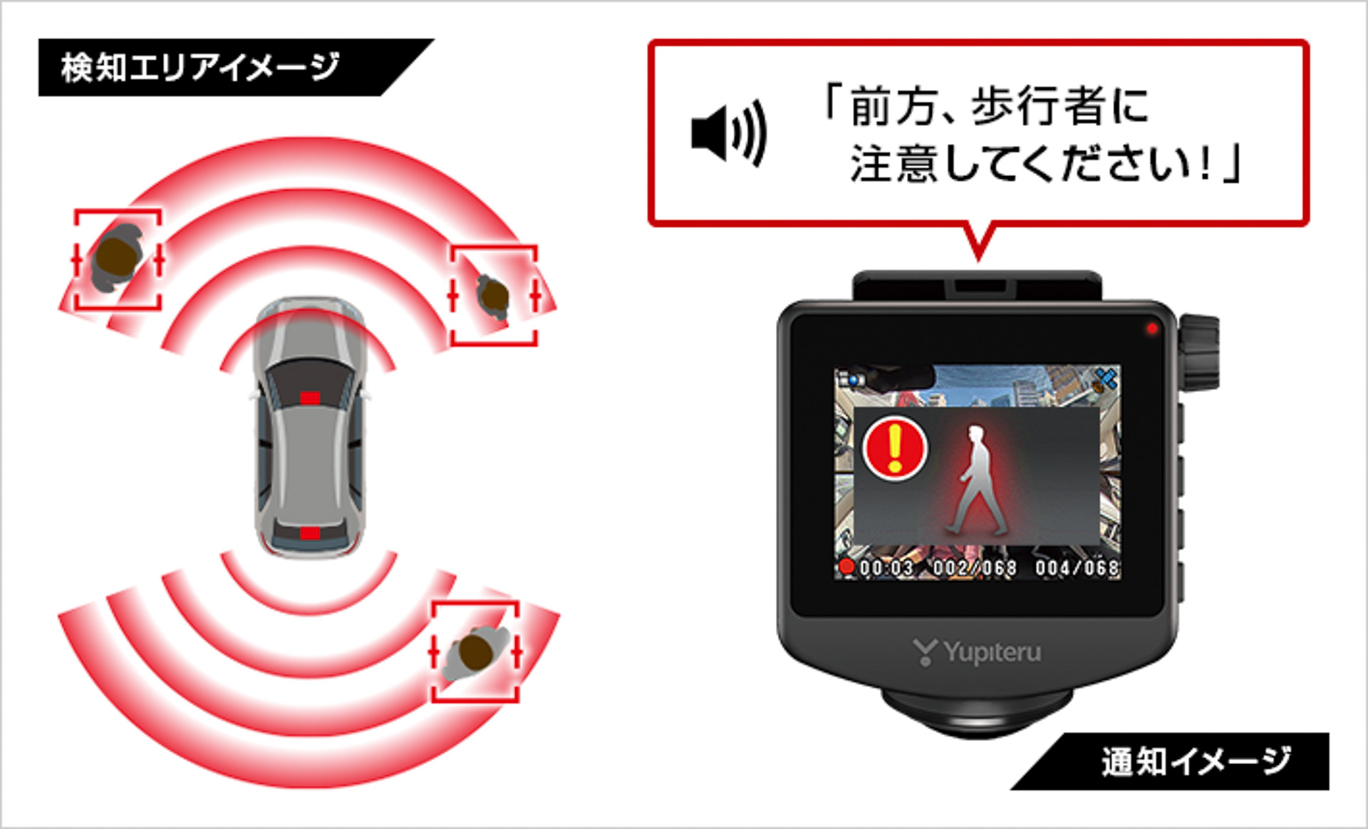 徐行時や低速走行中に「人検知A.I.」が歩行者の接近を検知して、音声や警告音、画面表示などで危険を通知