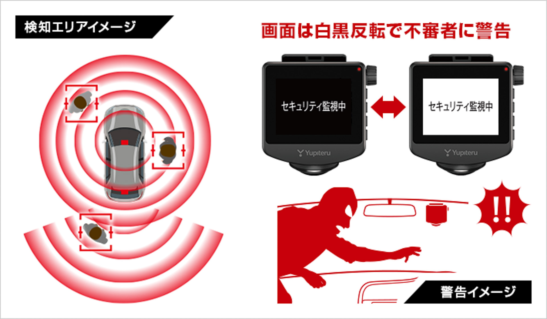 駐車監視モードの作動中にも「人検知A.I.」が不審者を検知して映像を記録