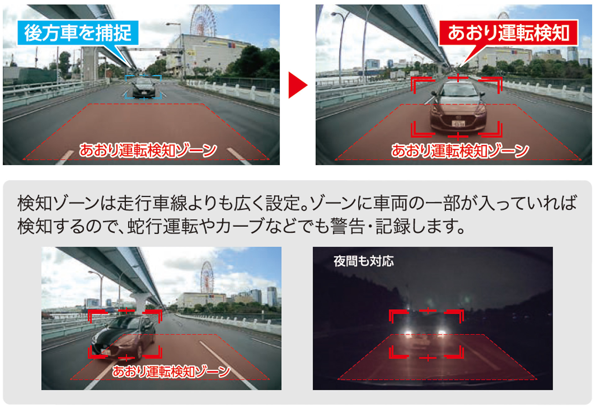 「後方異常接近 記録・警告」のイメージ