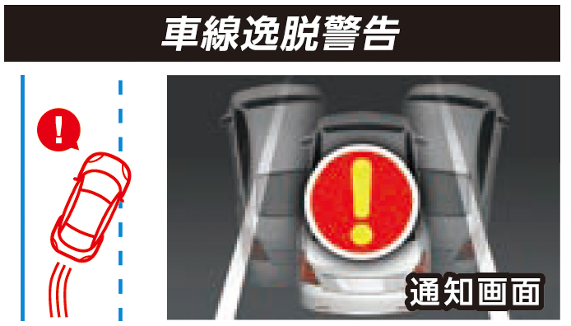 「車線逸脱警告」のイメージ