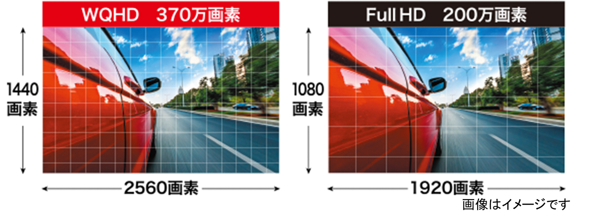 フロントカメラに370万画素のWQHD（2560×1440）センサーを搭載