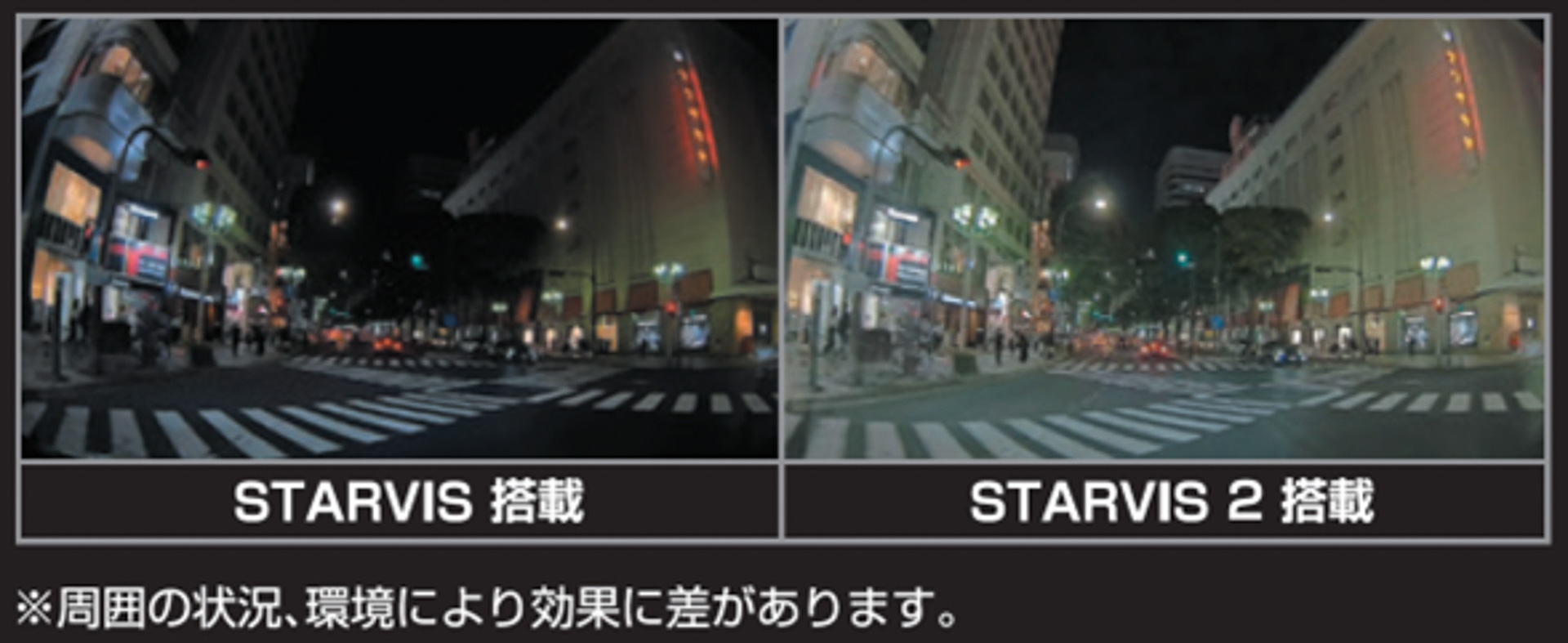 低照度下でも低ノイズ＆高鮮明な映像を撮影できる「STARVIS 2」採用