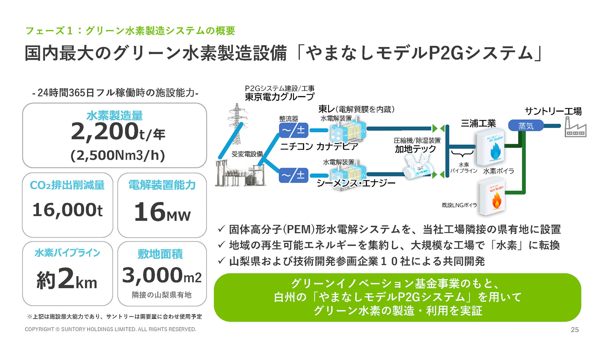 国内最大のグリーン水素製造設備「やまなしモデルP2Gシステム」