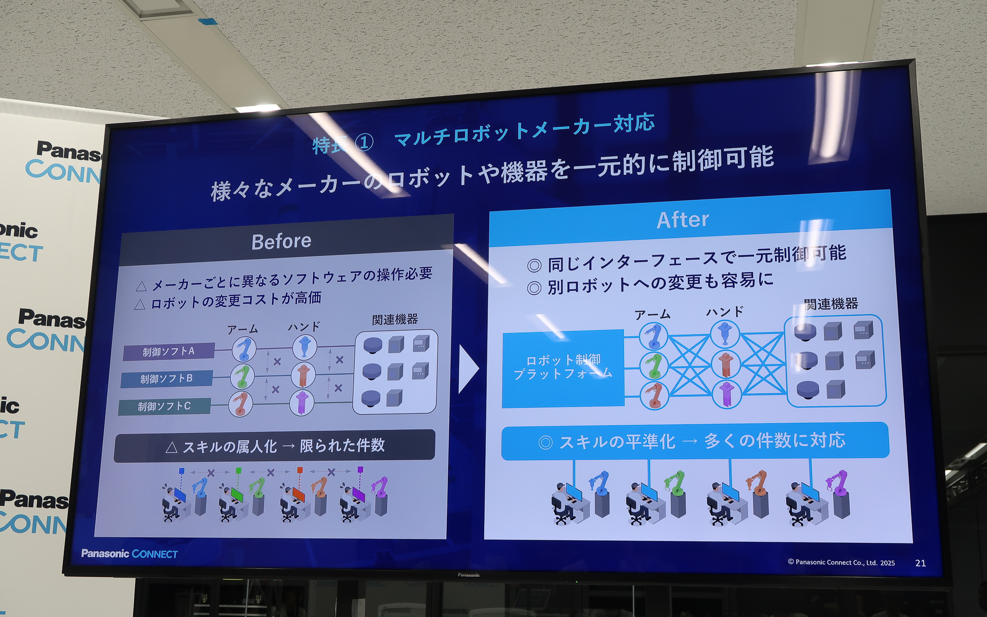 メーカーが異なるロボットも「ロボット制御プラットフォーム」だけで一元制御