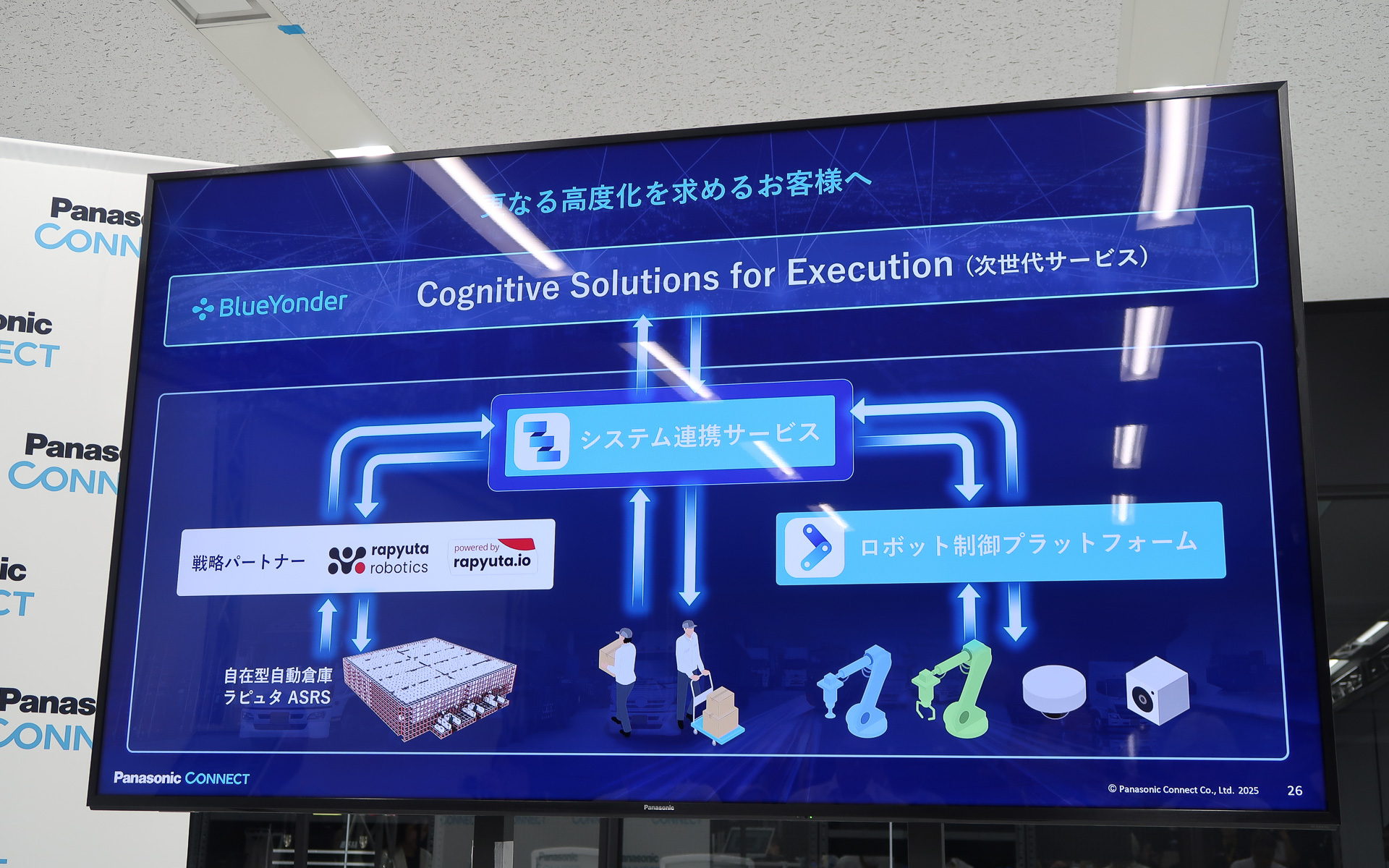 Blue Yonderの「Cognitive Solutions」といった上位システムとも連携可能