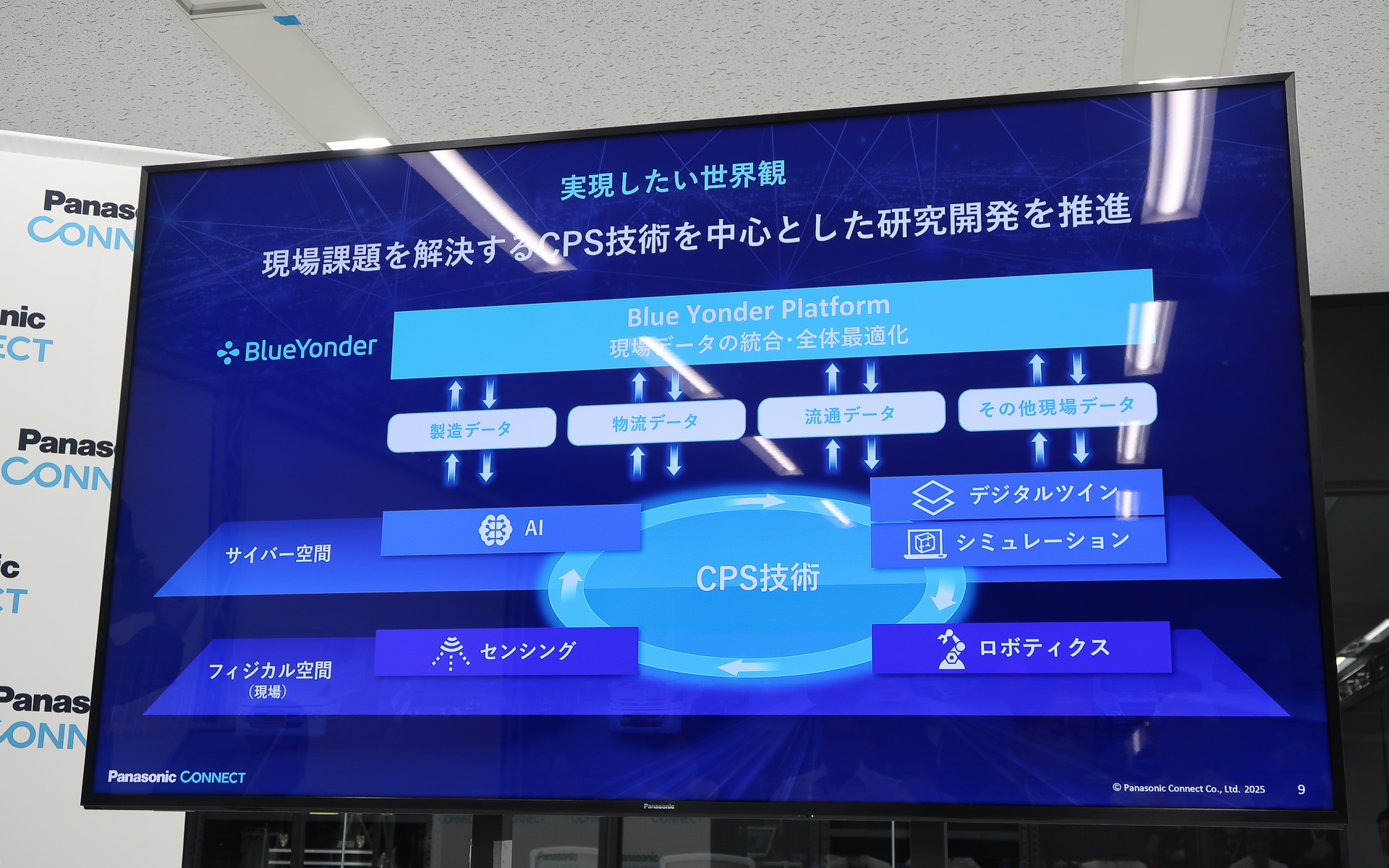 「オートノマスサプライチェーンマネジメント」の実現に向けてロボット制御の強化、ロボットと人の共同作業のスムーズ化が第一歩になる