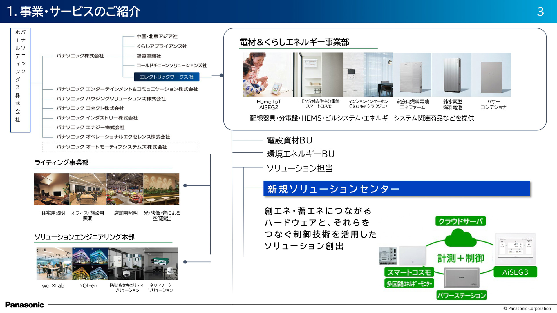 パナソニック エレクトリックワークス社で取り組む事業領域