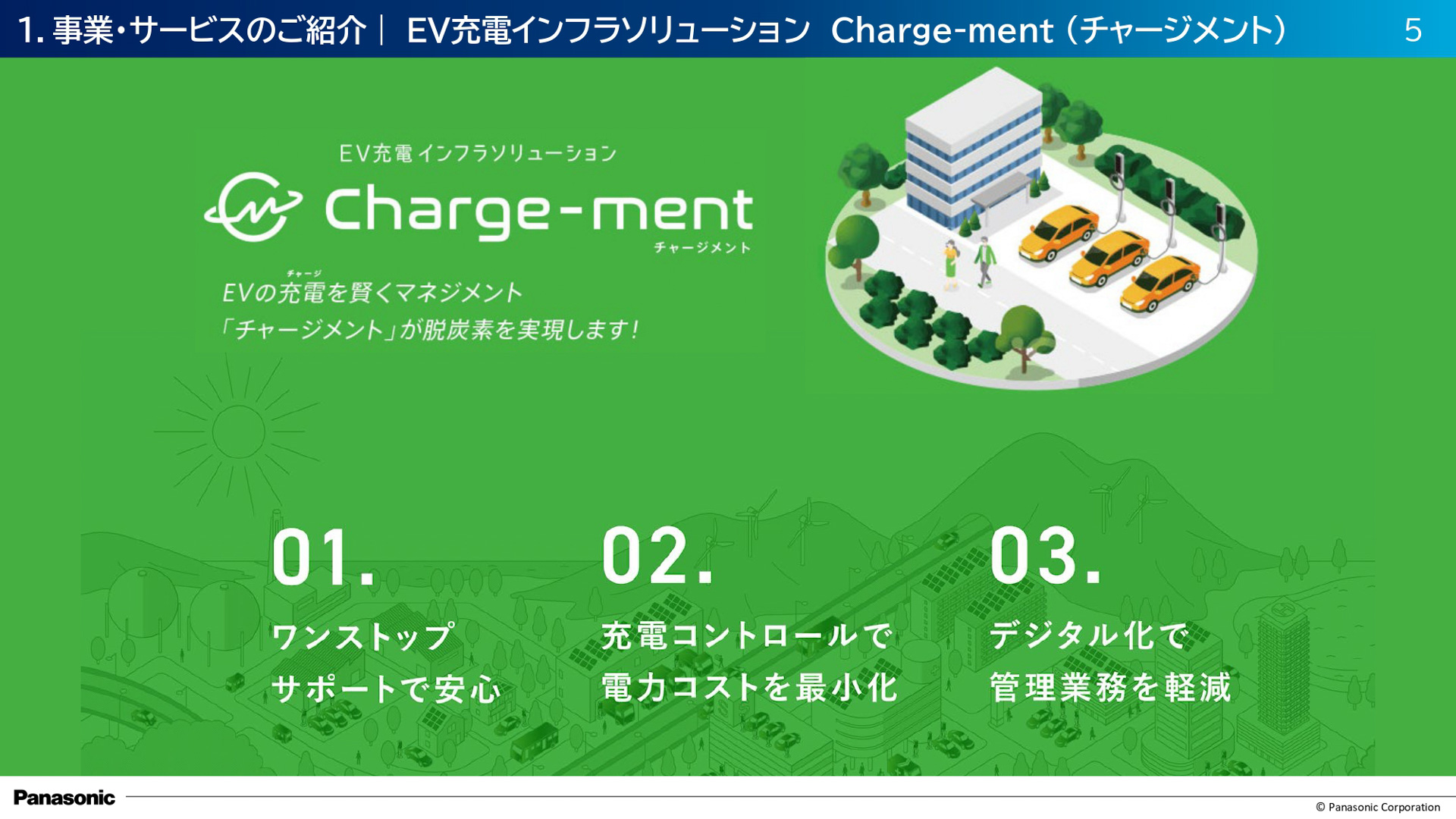 企業・自治体向けEV充電サービス