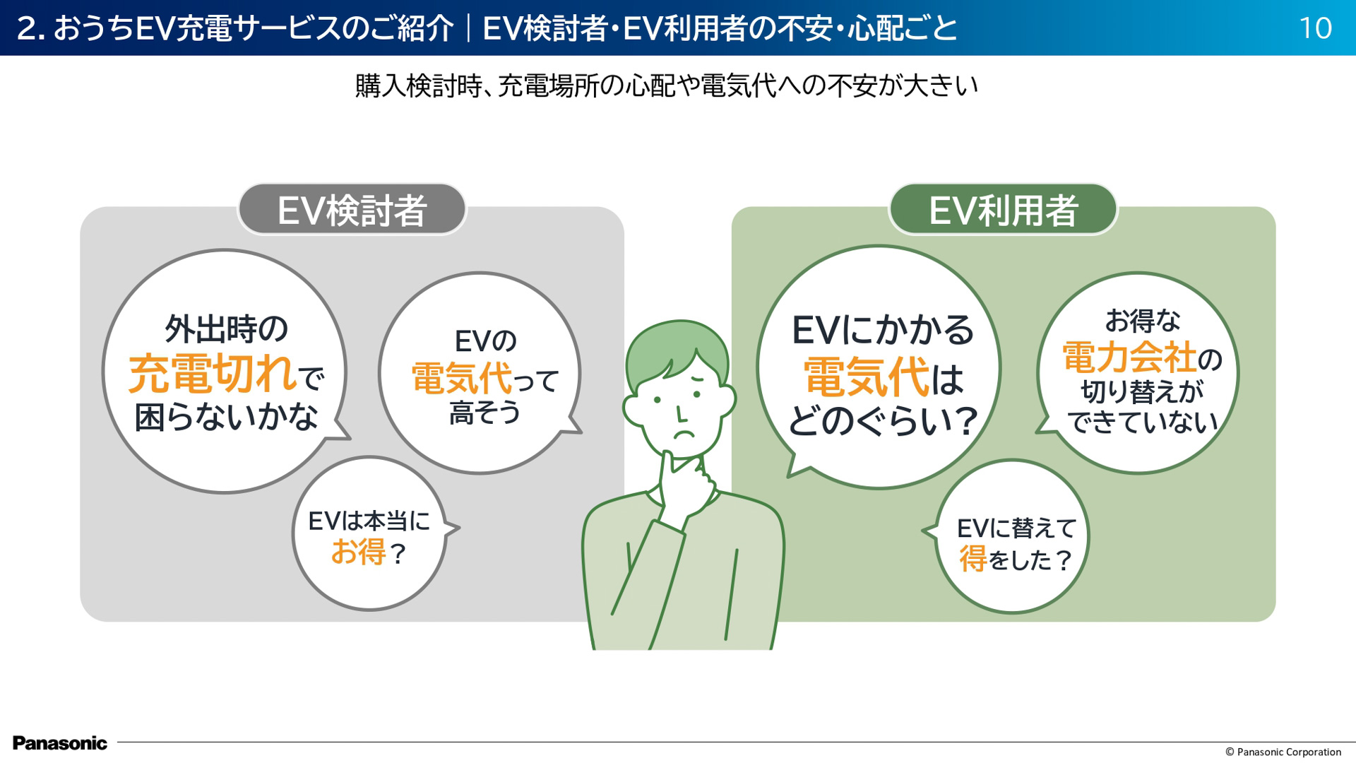 おうちEV充電サービスの紹介スライド