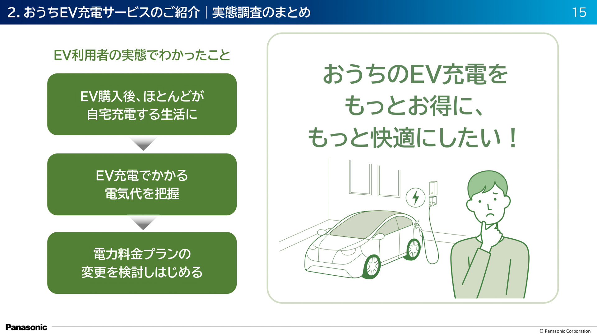 おうちEV充電サービスの紹介スライド