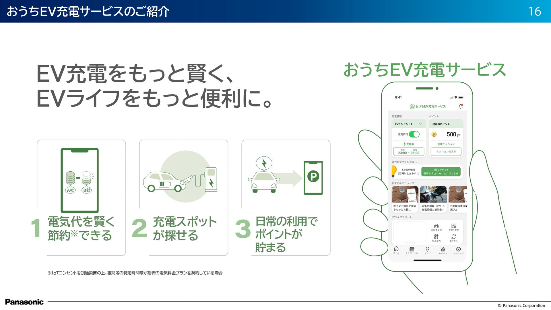 おうちEV充電サービスの紹介スライド
