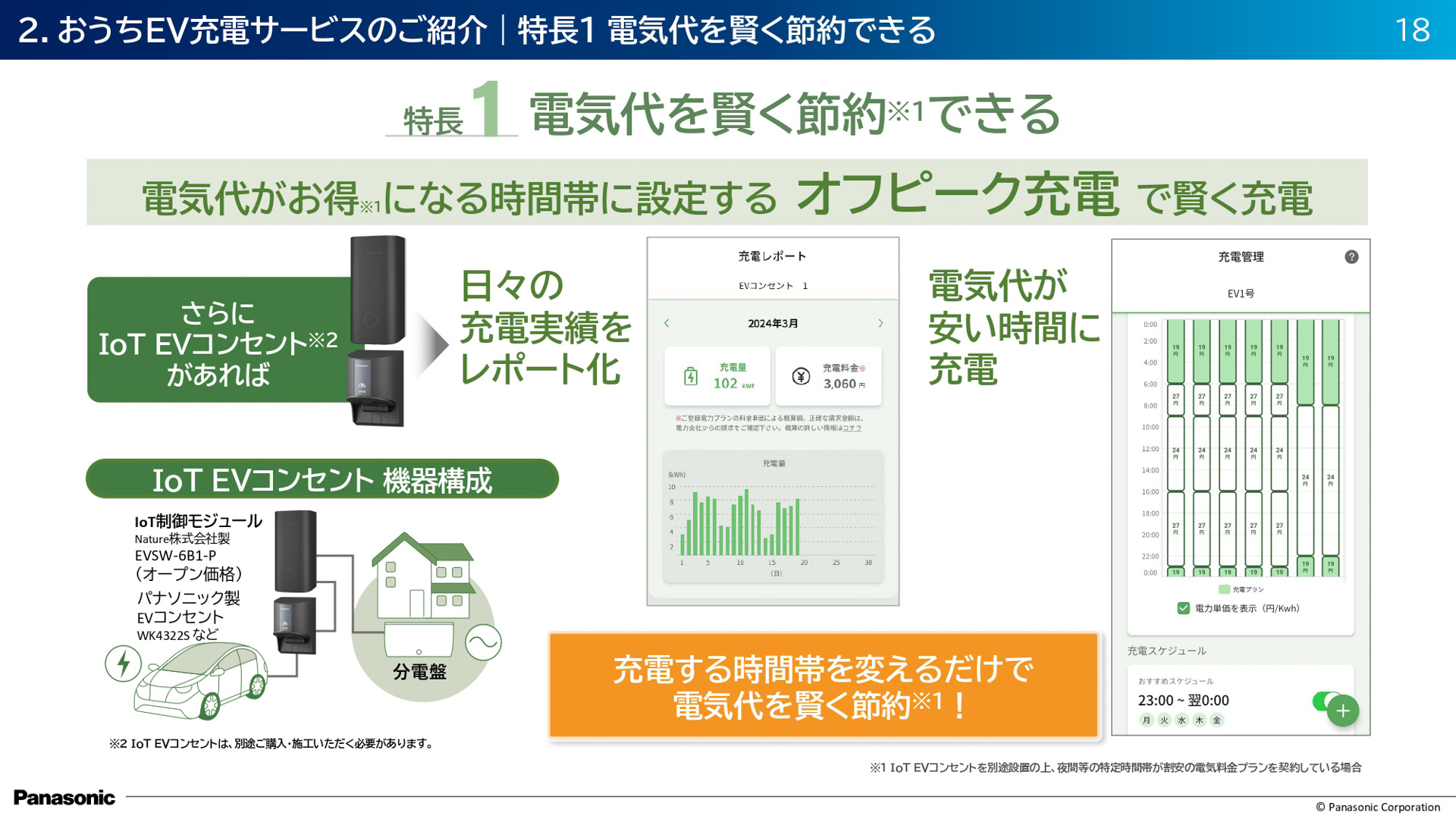 おうちEV充電サービスの紹介スライド