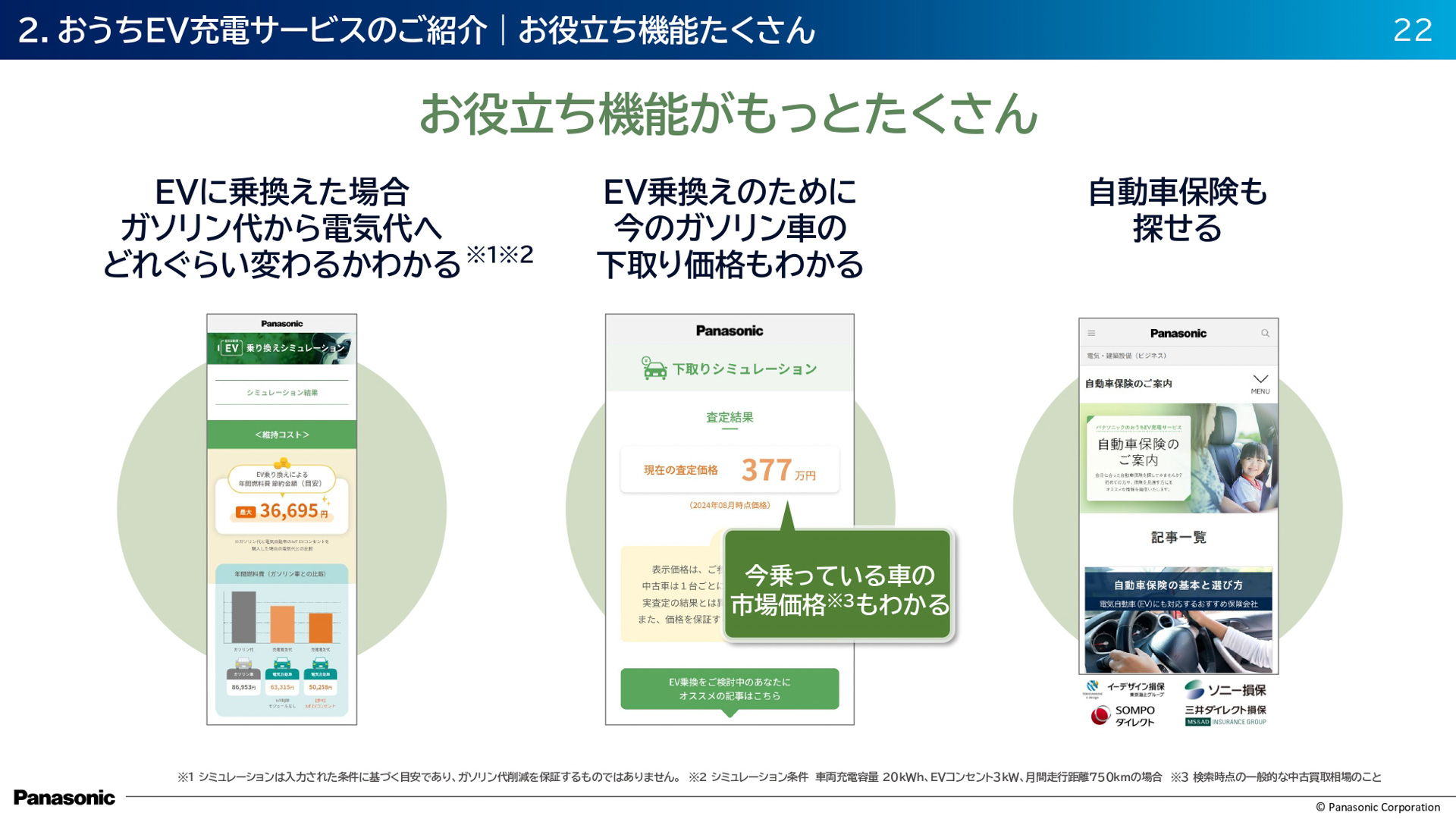 おうちEV充電サービスの紹介スライド
