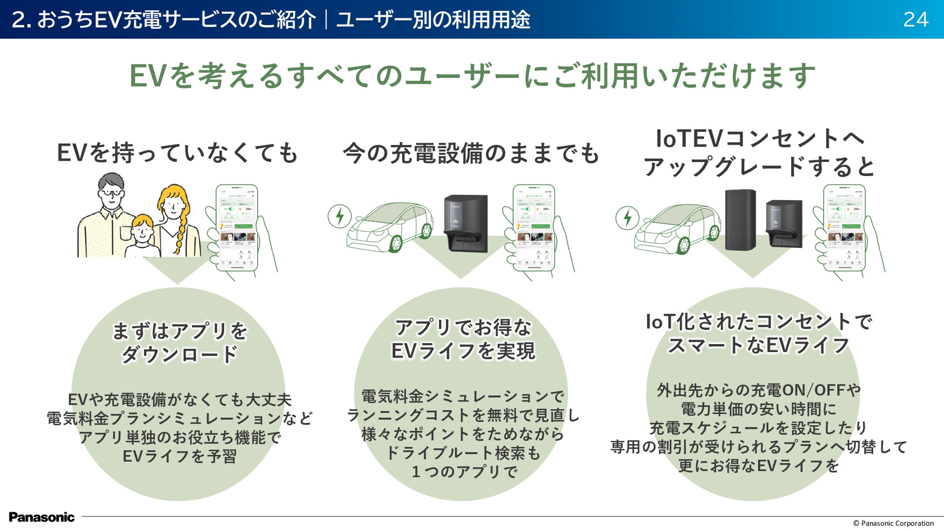 LTEの通信料は端末の価格に含まれていて、東京都では補助金の対象となる