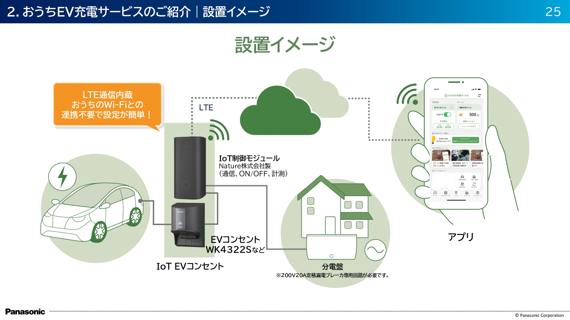 LTEの通信料は端末の価格に含まれていて、東京都では補助金の対象となる