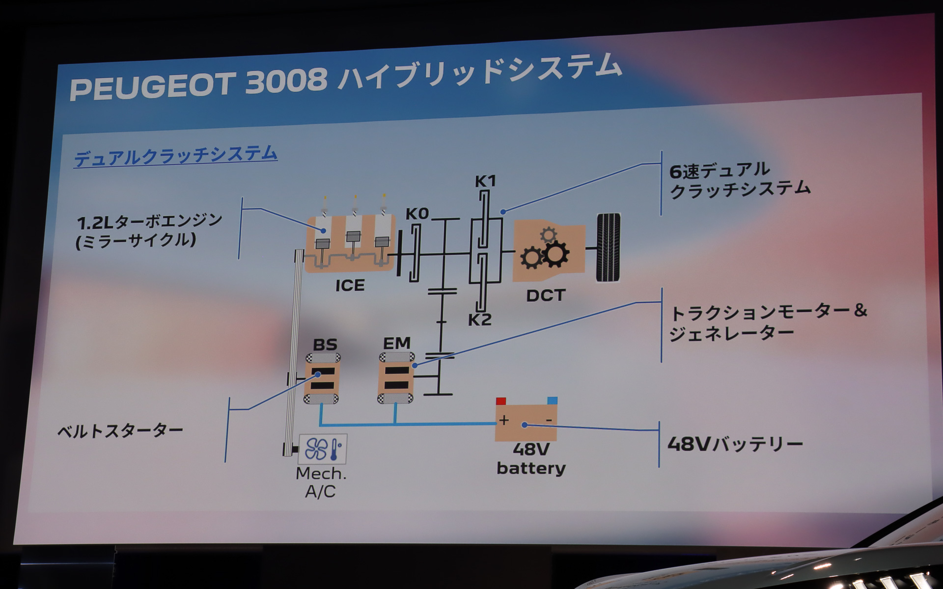 3008で採用する48Vマイルドハイブリッドシステムの構造図