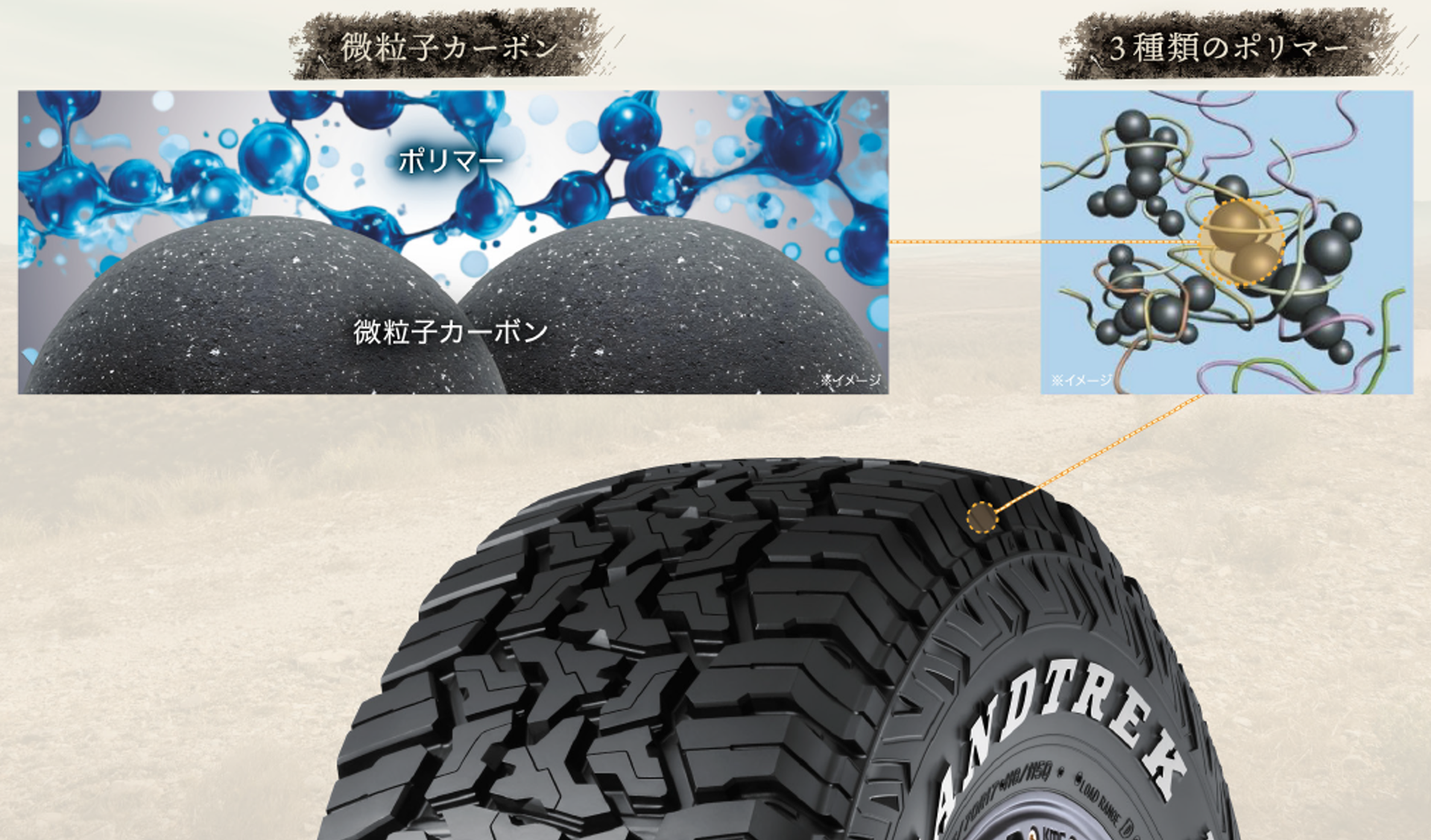 コンパウンドの主要素材である微粒子カーボンが、ポリマー（ゴム分子）同士の結合点を増やすことでゴムの強度を高め、耐カット性能・耐摩耗性能・操縦安定性能を実現。さらに3種類のポリマーをブレンドすることで、耐摩耗性能・ドライ性能・ウエットグリップ性能のバランスを最適化したほか、接地面にかかる圧力を最適化する構造設計によって、特定部位への負荷の集中を防ぎ、タイヤの偏摩耗を抑制する