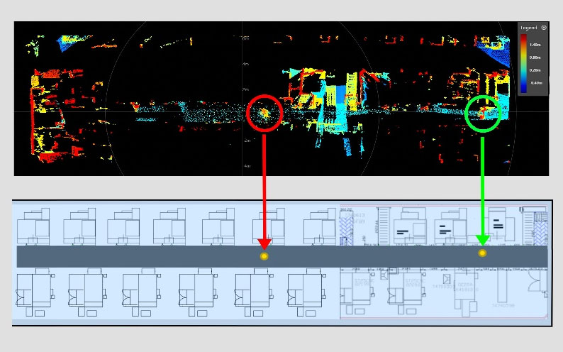  製造ラインを上から見た点群データ（上）から データを分類し、マップ上に人の位置・動きを表示する（下）