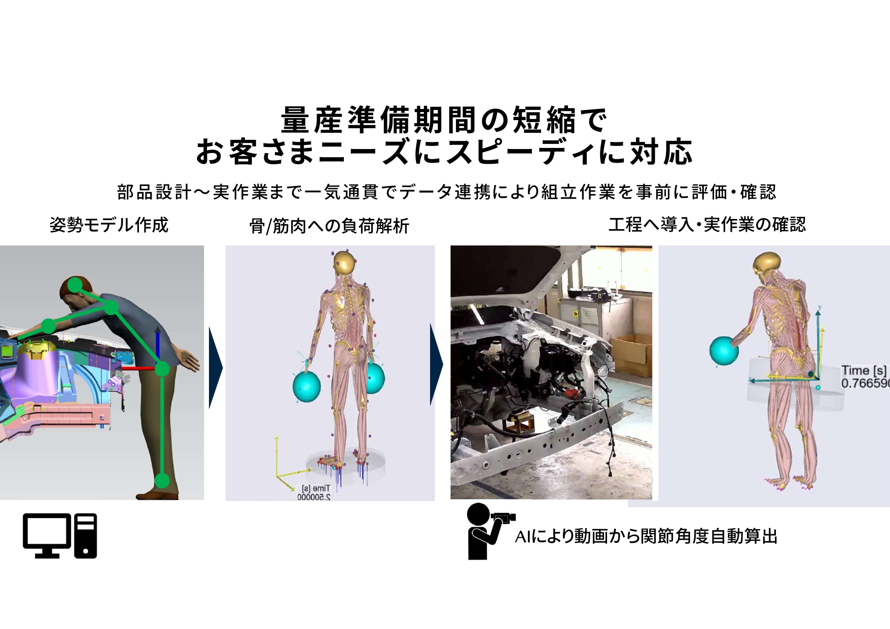 体への負担をデジタルの力で数値化し、負担軽減と効率アップを両立させた