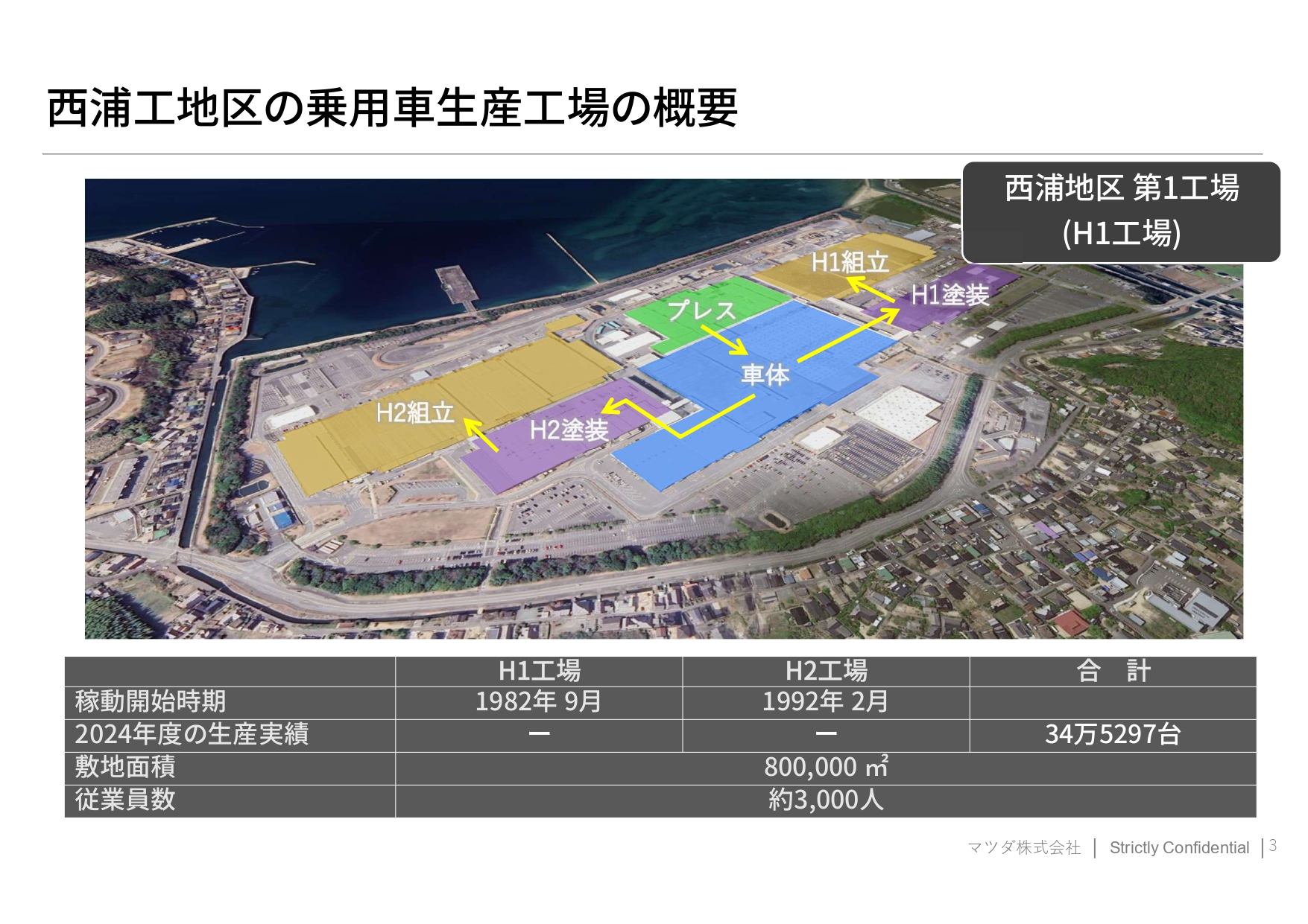 防府工場はH1とH2の2つの工場がある