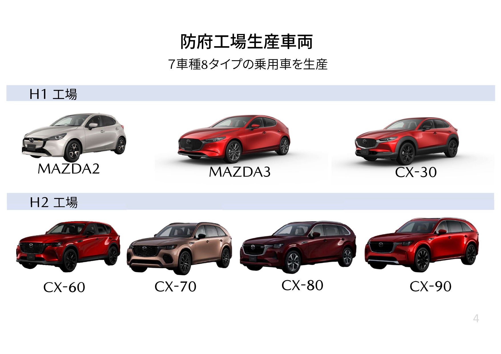 H1工場ではスモール商品群、H2工場ではラージ商品群が生産される
