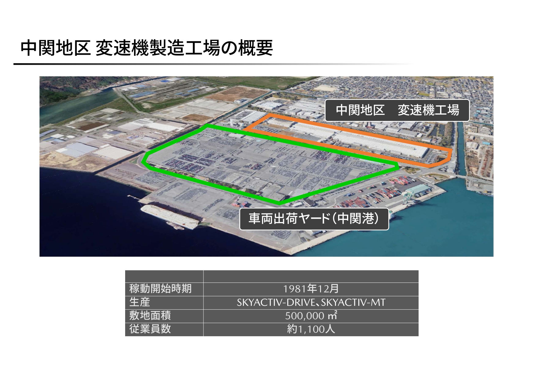 中関地区にはトランスミッション工場と車両の出荷を待つヤードが設けられている