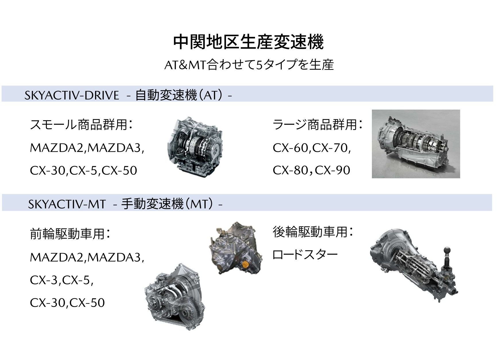 中関地区の工場で生産されている変速機は全5タイプ