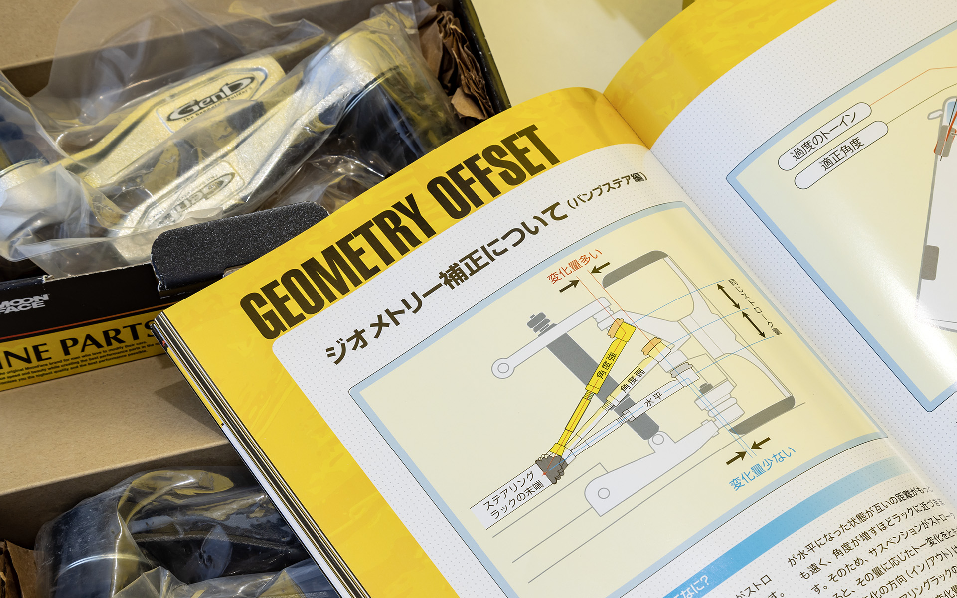 Genbのパーツカタログに記載されている解説。ムーンフェイスの代表を務める阿部氏はモータースポーツのメカニックからパーツメーカーとして起業した方だけに、クルマの構造を理解したうえでの製品開発を得意とする