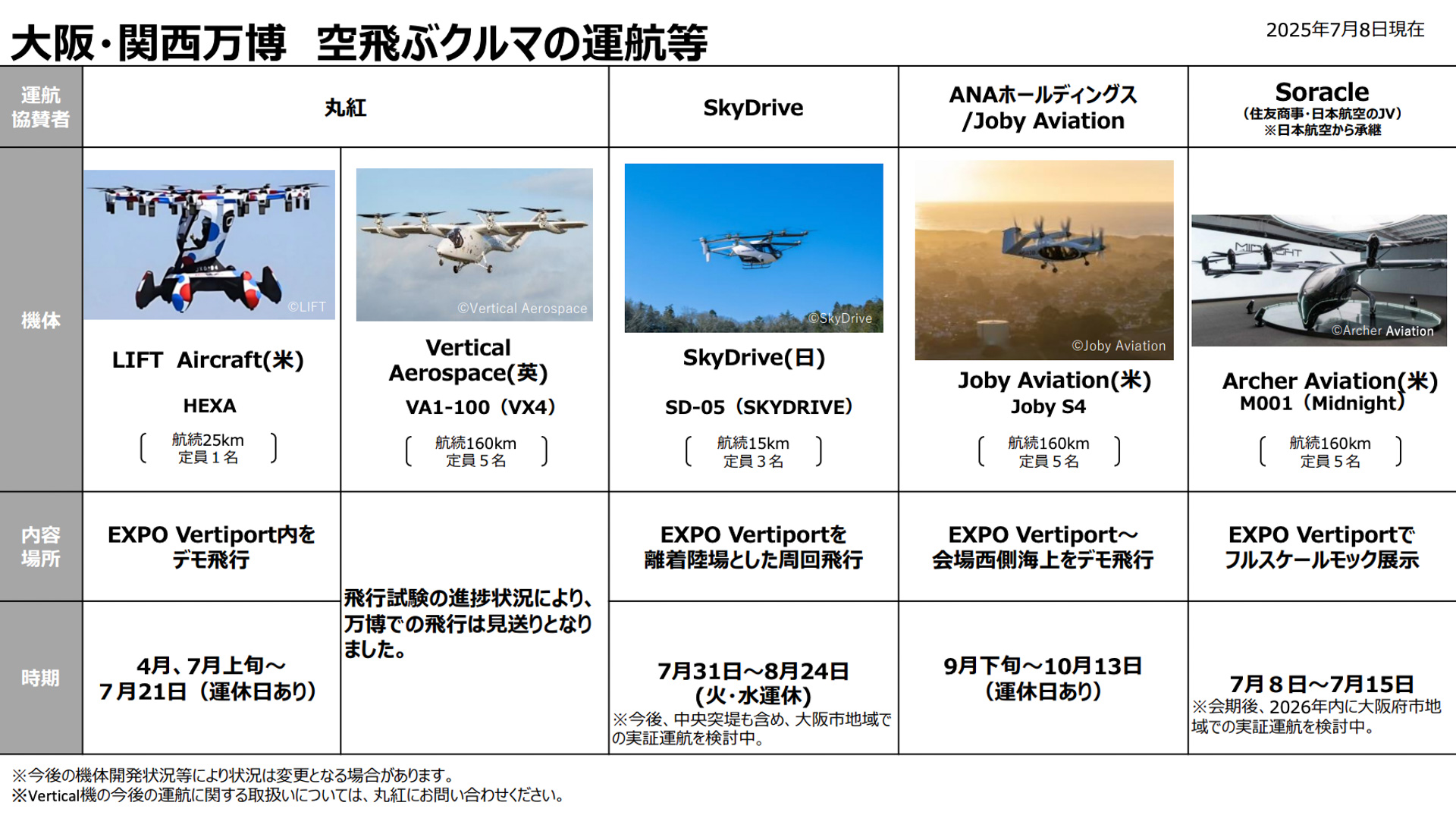 大阪・関西万博に参画する空飛ぶクルマの運行協賛者