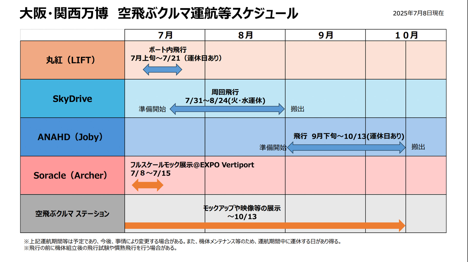 大阪・関西万博 空飛ぶクルマの運行等スケジュール