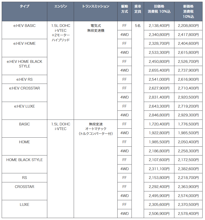 フィット価格一覧