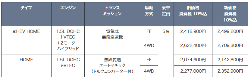 フィット助手席回転シート車価格一覧