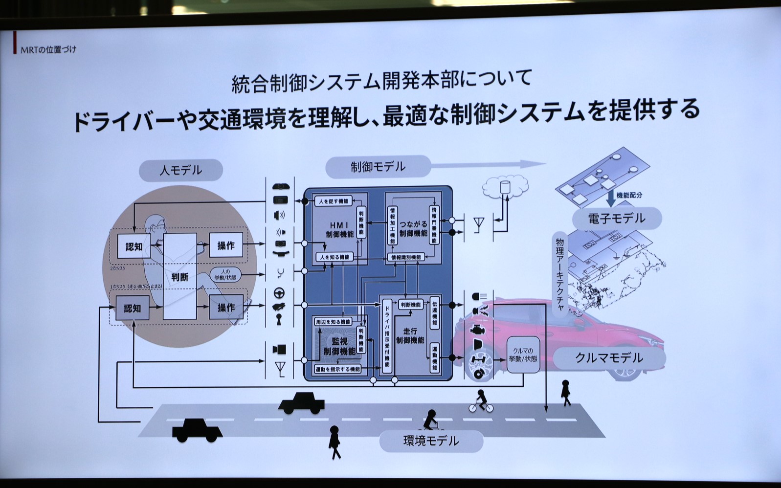 統合制御システム開発本部の役割
