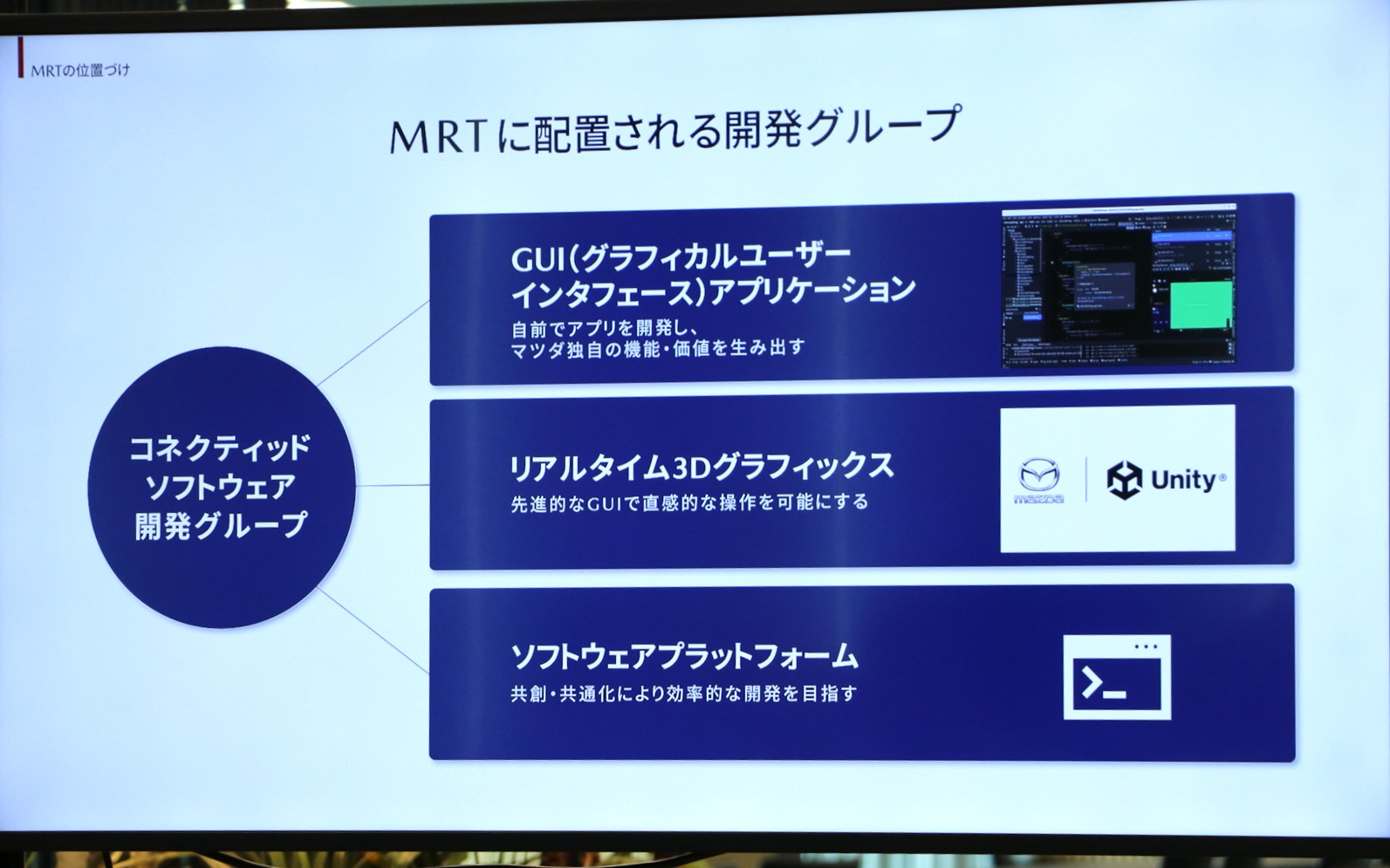コネクテッドソフトウェア開発グループの軸