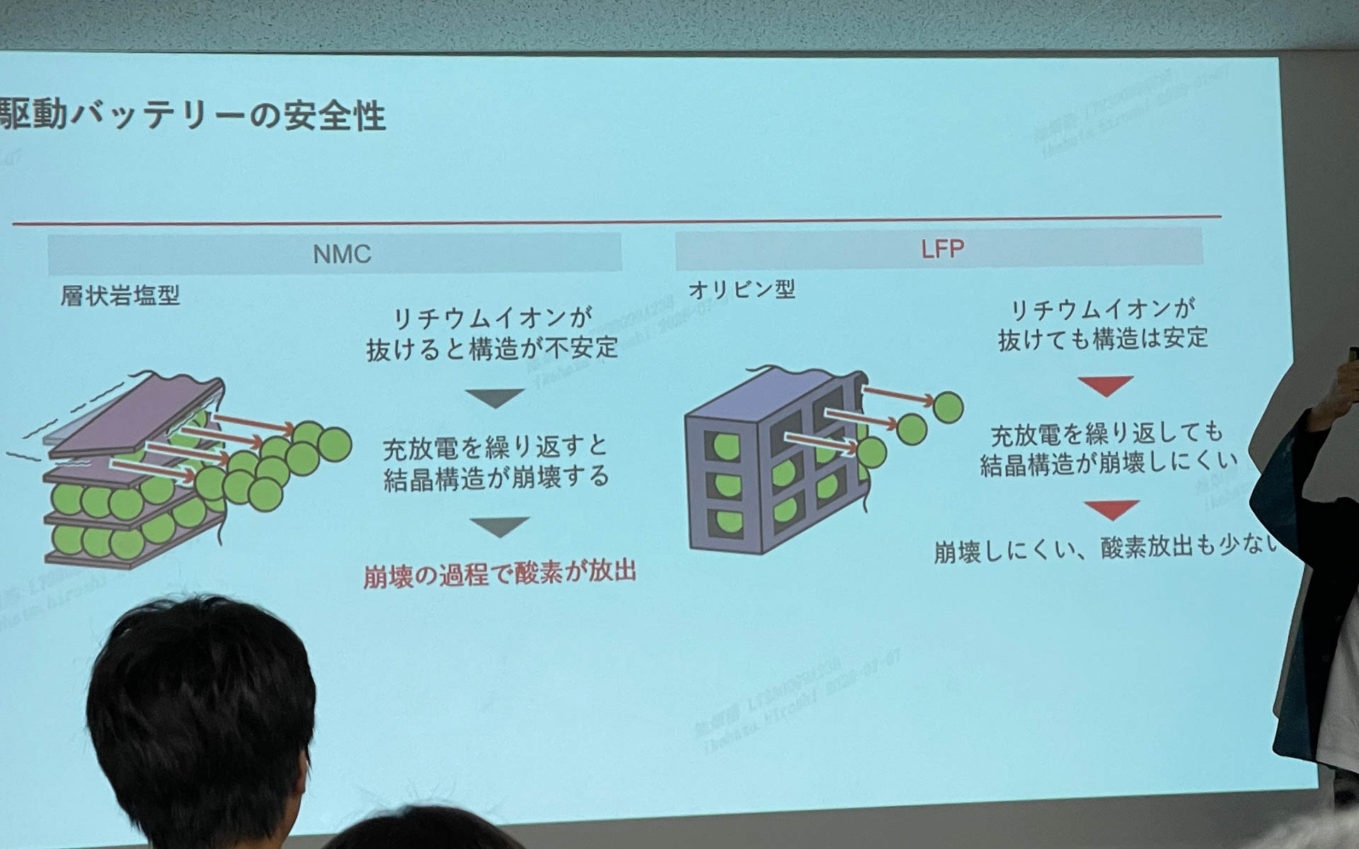 三元系とLFPの衝撃時の違い。LFPは衝撃を受けても安定性が高いという。どちらも一長一短があり、三元系は大容量電流を流し込める